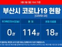 부산 코로나19 누계 확진자 135명