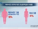 [쿠키건강뉴스] “복부비만 중년 여성, 관상동맥질환 주의 필요”
