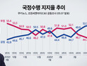 [쿠키뉴스·조원씨앤아이 여론조사] 2020년 5월 2주차 국정수행평가
