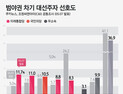 [쿠키뉴스·조원씨앤아이 여론조사] 범야권 차기 대선주자 선호도 (2020년 5월 2주차)