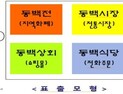 부산시, 동백전 연계 ‘공공 모바일마켓 플랫폼’ 구축