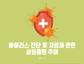 [쿠키IP랩] 바이러스 진단 및 치료제 관련 상표출원 추이