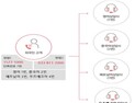 건강보험 외국인 전화상담 '우즈베크어'까지 확대