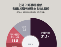 [쿠키뉴스·데이터리서치 여론조사] 현재 가계경제 상황 얼마나 동안 버틸 수 있습니까?