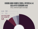 [쿠키뉴스·데이터리서치 여론조사] 이태원 클럽 이용자 코로나 추적조사 시 성소수자 인권침해 논란