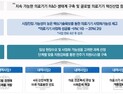 K-바이오 본격 육성…4개 부처 모여 '의료기기 연구개발사업' 시행