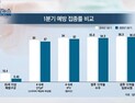 [쿠키건강뉴스] 예방접종률 감소…노인 폐렴구균 접종 1/3 수준