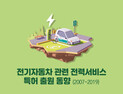 [쿠키T랩] 전기자동차 관련 전력서비스 특허 출원 동향(2007~2019)