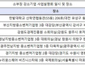 중기벤처부 22일부터, 소재‧부품‧장비 강소기업 선발 사업설명회 개최