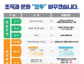 부산시