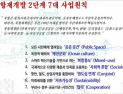 부산시, ‘부산대개조’ 핵심 사업추진 박차