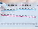 [쿠키건강뉴스] 지난해 흡연·음주 개선…건강생활실천율은 감소