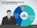 [쿠키뉴스·조원씨앤아이 여론조사] 21대 국회 상임위원장석에 대한 의견