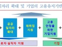 부산시, 코로나19 위기 극복 ‘일자리 지키기’ 나서