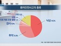 [쿠키건강뉴스] 환자안전사고 44% ‘낙상’…주요 발생장소 입원실