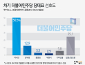 [쿠키뉴스·조원씨앤아이 여론조사] 차기 더불어민주당 당대표 선호도