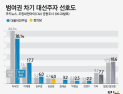 [쿠키뉴스·조원씨앤아이 여론조사] 범여권 차기 대선주자 선호도 (2020년 6월 1주차)