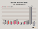 [쿠키뉴스·한길리서치 여론조사] 범야권 차기대선주자 선호도