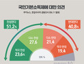 [쿠키뉴스·한길리서치 여론조사] 국민기본소득제에 대한 의견