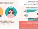 여름철, '프리믹스 분말' 상온 보관시 알레르기 발생 위험 증가