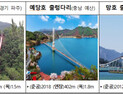 안전 우려 ‘출렁다리’ 3종시설물로 지정 확대…안전검검 강화