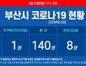 부산서 코로나19 확진자 1명 추가···멕시코서 입국