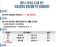 인천시, 무료시민상담 비대면 방식으로 전환