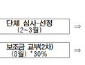 여가부, 한부모가족 복지단체 지원사업 공모