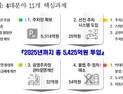 인천시, 원도심 주택가 주차난 해소에 2025년까지 5400억 투입