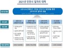 인천시, 올해 13만4706명 일자리 창출 종합대책 마련