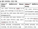 씨젠, 코로나19 바이러스 변이 진단키트 수출 허가