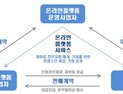 온플법에 전상법...속타는 기업들