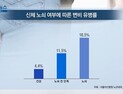 [쿠키건강뉴스] “신체 노쇠하면 변비 발생률 4배 이상 높아”