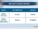 [쿠키건강뉴스] 입원환자 코로나19 진단검사비 건강보험 80% 지원