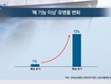 [쿠키건강뉴스] “폐경 시작되면 폐 기능 점차 떨어져”