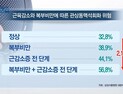 [쿠키건강뉴스] “마른 비만, 심근경색 우려”…관상동맥석회화 위험 2.16배