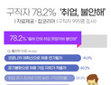 구직자 10명 중 8명 ‘올해 취업 못할까 불안하다’