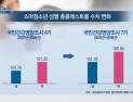 [쿠키건강뉴스] “소아·청소년 콜레스테롤 수치 급증…29%가 이상지질혈증”