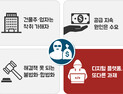 무한 부활 ‘아찔한밤·밤의전쟁’‥ 디지털 카르텔 남은 과제