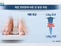 [쿠키건강뉴스] “중년 남성, 체중변화 클수록 암 위험 증가”
