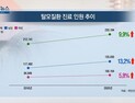 [쿠키건강뉴스] 지난해 탈모 환자 23만명…4년 전보다 10% 증가