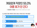 게임업계 직장인 절반 가량, ‘올해 여름휴가 안 간다’