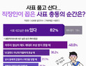 사표 던지고 싶을 때 언제?…직장인 10명 중 8명 '사표 충동' 경험