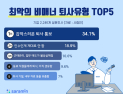 최악 비매너 퇴사 유형 1위는 ‘갑작스러운 퇴사 통보’