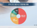 [쿠키건강뉴스] “무좀약을 안약으로 착각”…고령층 ‘안약 오인’ 사고 빈번