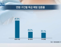 [쿠키건강뉴스] “65세 미만 독감 예방 접종률 20%대에 불과”