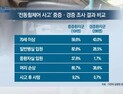 [쿠키건강뉴스] “전동휠체어 사고 시 고령자는 중증 가능성 높아”