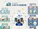 인천시, 스마트시티 통합플랫폼 운영센터 본격 운영