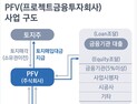 미국이라면 화천대유 논란 없다…PFV 개발사업 ‘허점’ 