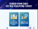 미래환경 변화에 대응한 국민 평생 직업능력개발 지원방안